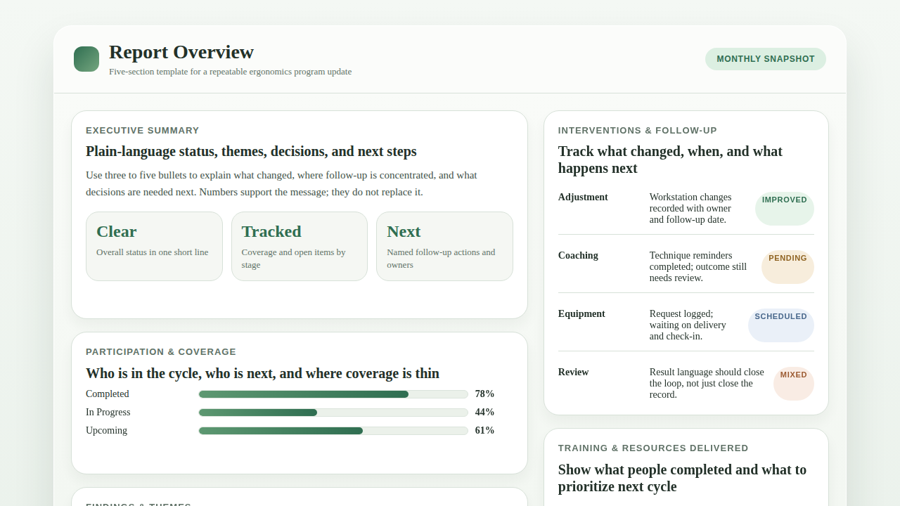 Neutral report overview dashboard mockup showing executive summary, participation and coverage, findings and themes, interventions and follow-up, and training and resources delivered.